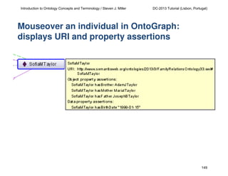Introduction to Ontology Concepts and Terminology / Steven J. Miller

DC-2013 Tutorial (Lisbon, Portugal)

Mouseover an individual in OntoGraph:
displays URI and property assertions

149

 
