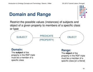 Introduction to Ontology Concepts and Terminology / Steven J. Miller

DC-2013 Tutorial (Lisbon, Portugal)

Domain and Range
Restrict the possible values (instances) of subjects and
object of a given property to members of a specific class
or type
SUBJECT

PREDICATE

OBJECT

(PROPERTY)

Domain:
The subject of the
property in the RDF triple
must be a member of a
specific class

Range:
The object of the
property in the RDF triple
must be a member of a
specific class [or a literal]

52

 