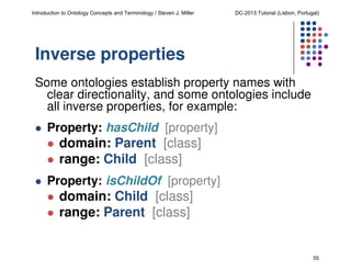 Introduction to Ontology Concepts and Terminology / Steven J. Miller

DC-2013 Tutorial (Lisbon, Portugal)

Inverse properties
Some ontologies establish property names with
clear directionality, and some ontologies include
all inverse properties, for example:
Property: hasChild [property]

domain: Parent [class]
range: Child [class]
Property: isChildOf [property]

domain: Child [class]
range: Parent [class]

55

 