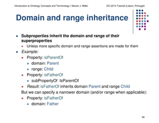 Introduction to Ontology Concepts and Terminology / Steven J. Miller

DC-2013 Tutorial (Lisbon, Portugal)

Domain and range inheritance
Subproperties inherit the domain and range of their
superproperties
Unless more specific domain and range assertions are made for them

Example:
Property: isParentOf
domain: Parent
range: Child
Property: isFatherOf
subPropertyOf IsParentOf
Result: isFatherOf inherits domain Parent and range Child
But we can specify a narrower domain (and/or range when applicable):
Property: isFatherOf
domain: Father
56

 