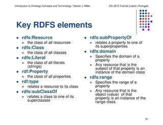 Introduction to Ontology Concepts and Terminology / Steven J. Miller

DC-2013 Tutorial (Lisbon, Portugal)

Key RDFS elements
rdfs:Resource
the class of all resources

rdfs:Class
the class of all classes

rdfs:Literal
the class of all literals
(strings)

rdf:Property
the class of all properties

rdf:type
relates a resource to its class

rdfs:subClassOf
relates a class to one of its
superclasses

rdfs:subPropertyOf
relates a property to one of
its superproperties

rdfs:domain
Specifies the domain of a
property
Any resource that is the
subject of that property is an
instance of the domain class

rdfs:range
Specifies the range of a
property
Any resource that is the
object (value) of that
property is an instance of the
range class

61

 