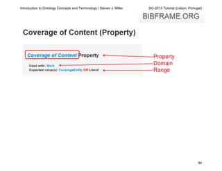 Introduction to Ontology Concepts and Terminology / Steven J. Miller

DC-2013 Tutorial (Lisbon, Portugal)

Property
Domain
Range

94

 