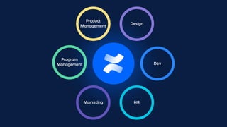 Marketing
Design
HR
Dev
Product
Management
Program
Management
 