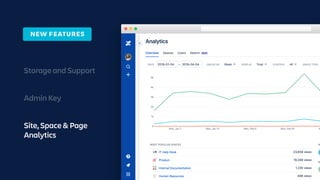 Storage and Support
Admin Key
Site, Space & Page
Analytics
NEW FEATURES
 