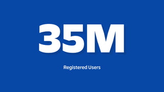 35MRegistered Users
 