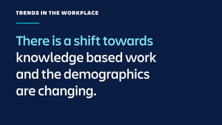 There is a shift towards
knowledge based work
and the demographics
are changing.
TRENDS IN THE WORKPLACE
 