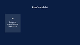 Easy and
powerful table
operations
Rose’s wishlist
 