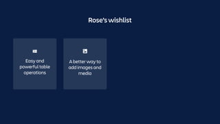 Rose’s wishlist
Easy and
powerful table
operations
A better way to
add images and
media
 