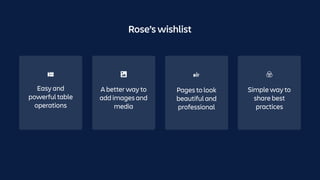 Pages to look
beautiful and
professional
Simple way to
share best
practices
Easy and
powerful table
operations
A better way to
add images and
media
Rose’s wishlist
 
