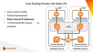 Auto Scaling Proxies with Static IPs
 Active control of traffic
 Actively load balanced
 Static external IP addresses
?...