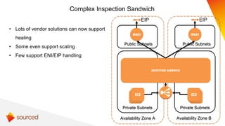 Complex Inspection Sandwich
• Lots of vendor solutions can now support
healing
• Some even support scaling
• Few support E...
