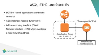 ASGS, ETH0, AND STATIC IPS
• LOTS of “cloud” applications want static
networks
• ASG instances receive dynamic IPs
• Add a...