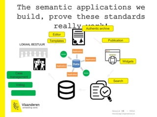 The semantic applications we
build, prove these standards
really work!
Een centrale
vindplaats
voor
gelinkte
besluiten
LOK...