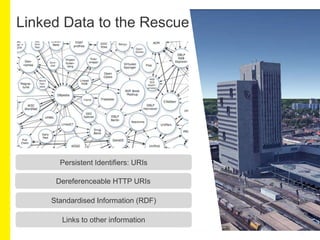 4
Linked Data to the Rescue
Persistent Identifiers: URIs
Dereferenceable HTTP URIs
Standardised Information (RDF)
Links to...