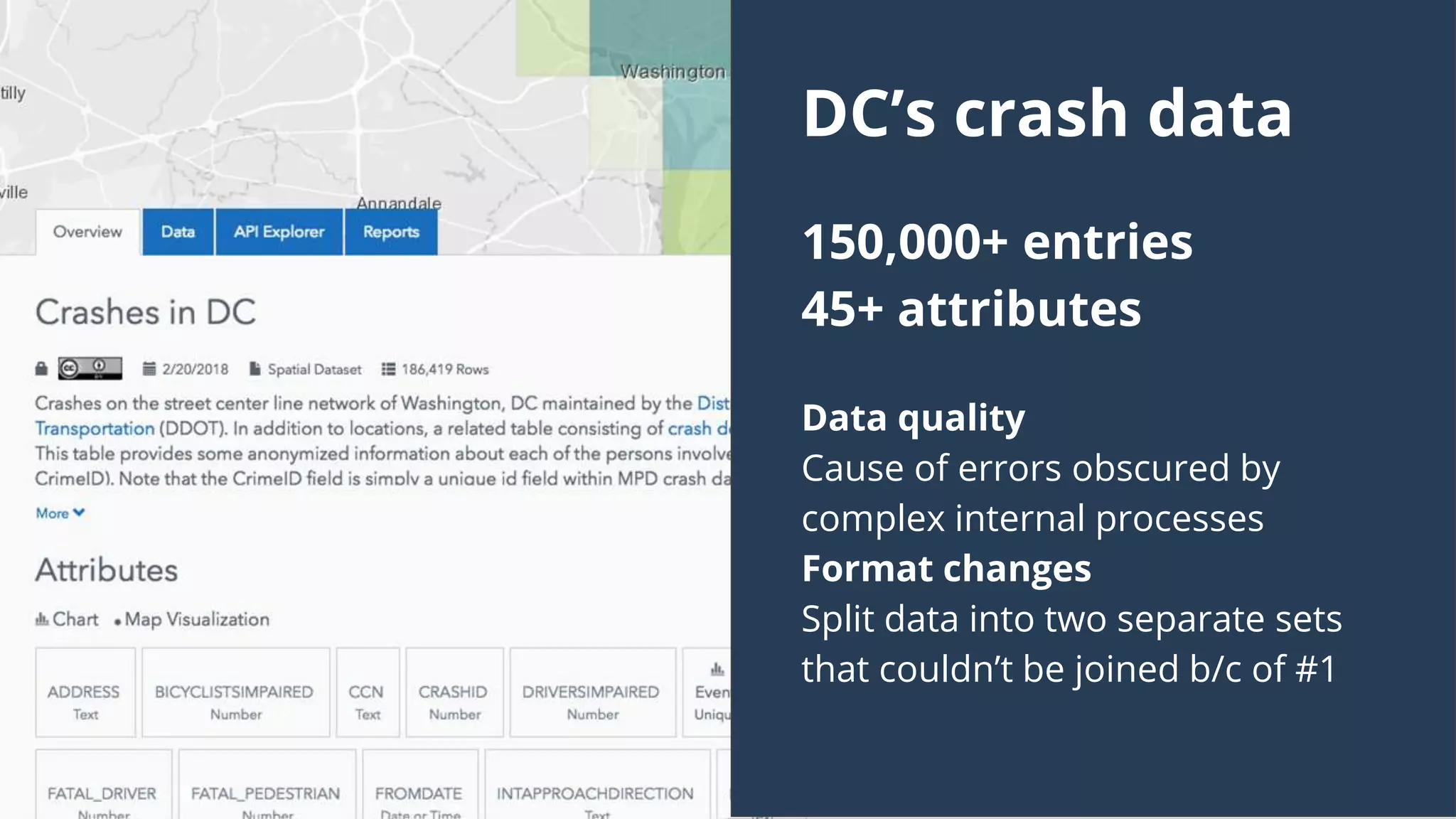 DC’s crash data
150,000+ entries
45+ attributes
Data quality
Cause of errors obscured by
complex internal processes
Format changes
Split data into two separate sets
that couldn’t be joined b/c of #1
 