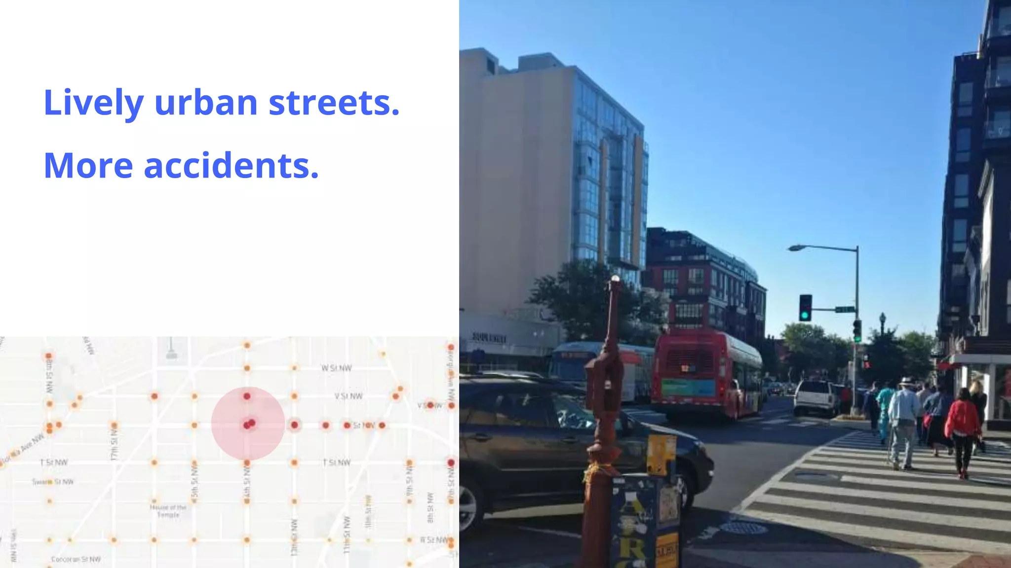 Lively urban streets.
More accidents.
 