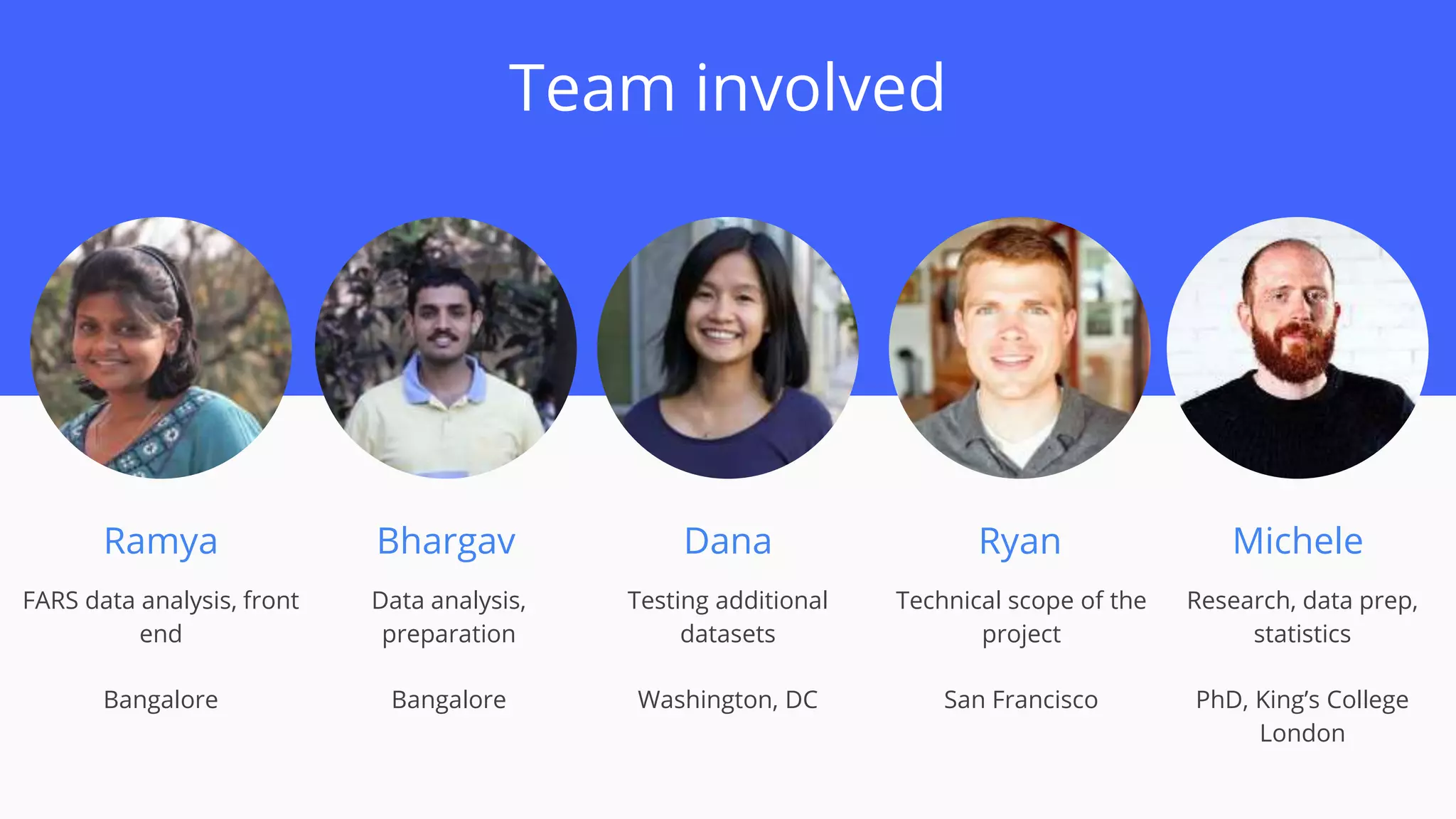 Team involved
Ramya
FARS data analysis, front
end
Bangalore
Bhargav Dana
Data analysis,
preparation
Bangalore
Testing additional
datasets
Washington, DC
Michele
Research, data prep,
statistics
PhD, King’s College
London
Ryan
Technical scope of the
project
San Francisco
 