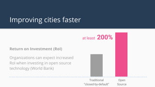Improving cities faster
Return on Investment (RoI)
Organizations can expect increased
RoI when investing in open source
technology (World Bank)
Traditional
“closed-by-default”
Open
Source
at least 200%
 