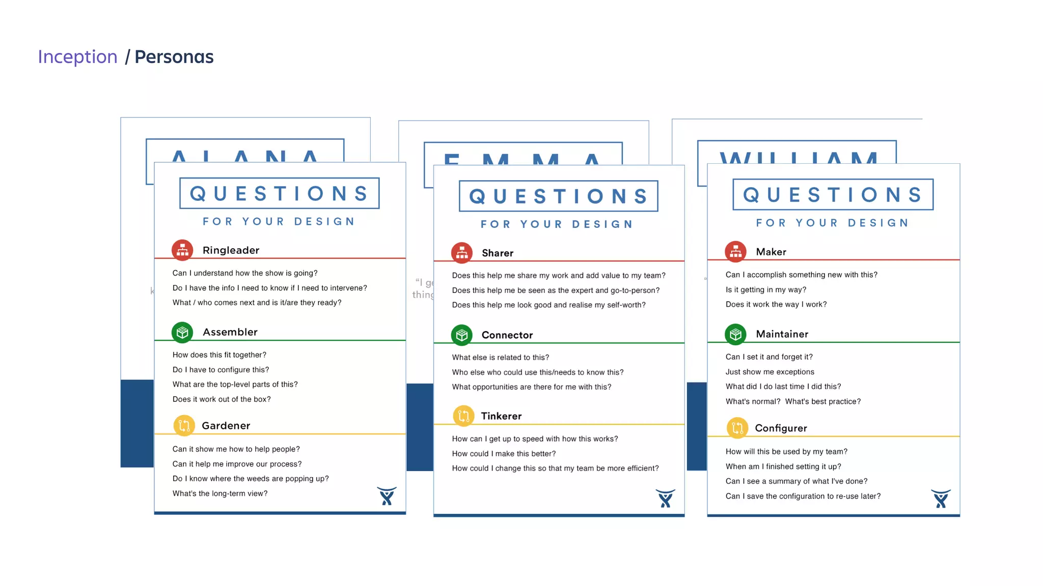 Inception / Personas
 