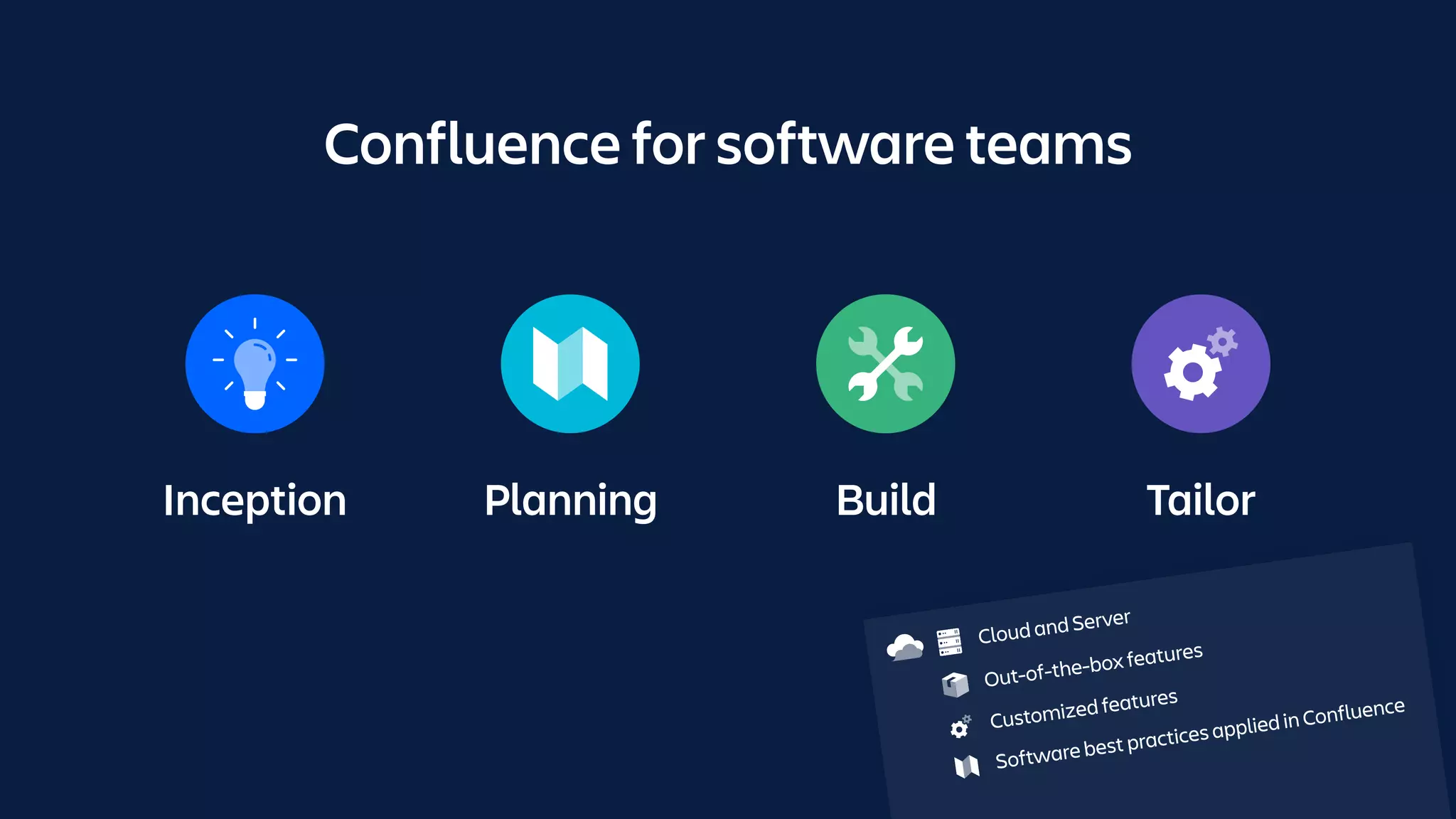 Inception Planning Build Tailor
Confluence for software teams
Cloud and Server
Out-of-the-box features
Customized features
Software best practices applied in Confluence
 