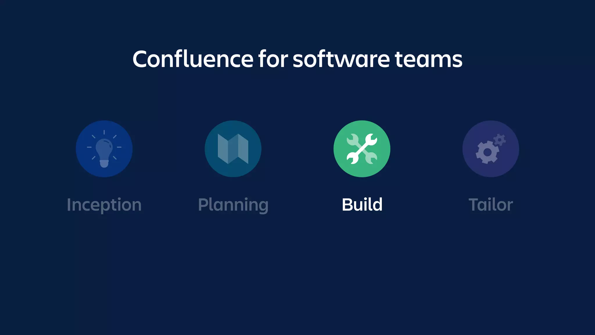 Inception Planning Build Tailor
Confluence for software teams
 