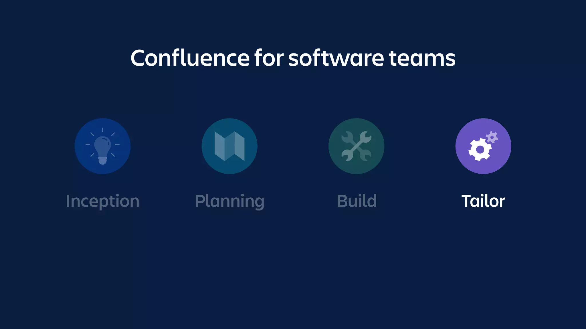 Inception Planning Build Tailor
Confluence for software teams
 