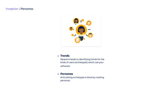 Inception / Personas
• Trends  
Research leads to identifying trends for the
kinds of users (archetypes) which use your
software. 
• Personas 
Articulating archetypes is done by creating
personas.
 