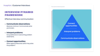 Inception / Customer interviews
Effective interview communication
• Communicate observations:  
Absolute minimum: Communicate what
you’ve seen.  
• Interpret problems:  
Group behaviors in overarching problem
statements. 
• Connect opportunities:  
What opportunities exist which may solve
this problem?
INTERVIEW PYRAMID 
FRAMEWORK
The customer interview pyramid
Connect 
opportunities
Interpret problems
Communicate observations
 