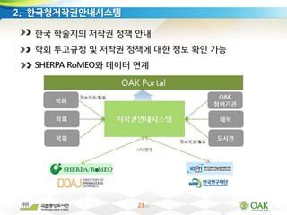 23/33
2. 한국형저작권안내시스템
 