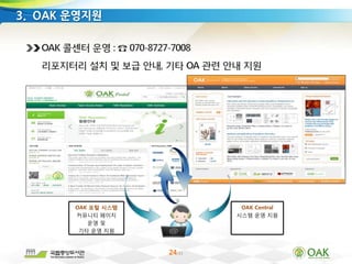 24/33
OAK 포털 시스템
커뮤니티 페이지
운영 및
기타 운영 지원
OAK Central
시스템 운영 지원
3. OAK 운영지원
 