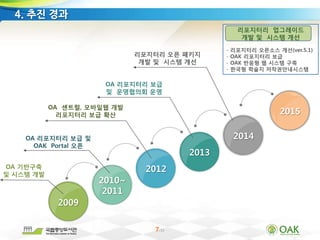 7/33
4. 추진 경과
OA 기반구축
및 시스템 개발
2009
OA 리포지터리 보급 및
OAK Portal 오픈
OA 센트럴, 모바일웹 개발
리포지터리 보급 확산
OA 리포지터리 보급
및 운영협의회 운영
2010~
2011
2012
2013
2014
리포지터리 오픈 패키지
개발 및 시스템 개선
2015
리포지터리 업그레이드
개발 및 시스템 개선
- 리포지터리 오픈소스 개선(ver.5.1)
- OAK 리포지터리 보급
- OAK 반응형 웹 시스템 구축
- 한국형 학술지 저작권안내시스템
 