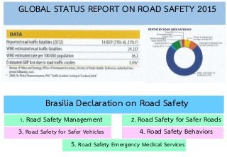 GLOBAL STATUS REPORT ON ROAD SAFETY 2015
Brasilia Declaration on Road Safety
1. Road Safety Management 2. Road Safety for Safer Roads
3. Road Safety for Safer Vehicles 4. Road Safety Behaviors
5. Road Safety Emergency Medical Services
 