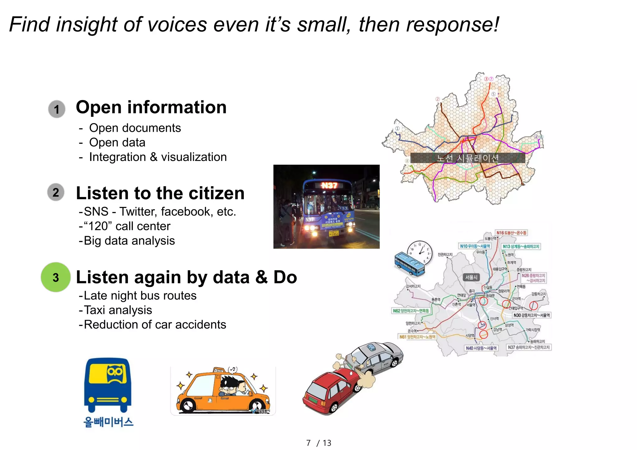 7 / 13
Find insight of voices even it’s small, then response!
1
- Open documents
- Open data
- Integration & visualization
2
3 Listen again by data & Do
-Late night bus routes
-Taxi analysis
-Reduction of car accidents
-SNS - Twitter, facebook, etc.
-“120” call center
-Big data analysis
Listen to the citizen
Open information
 
