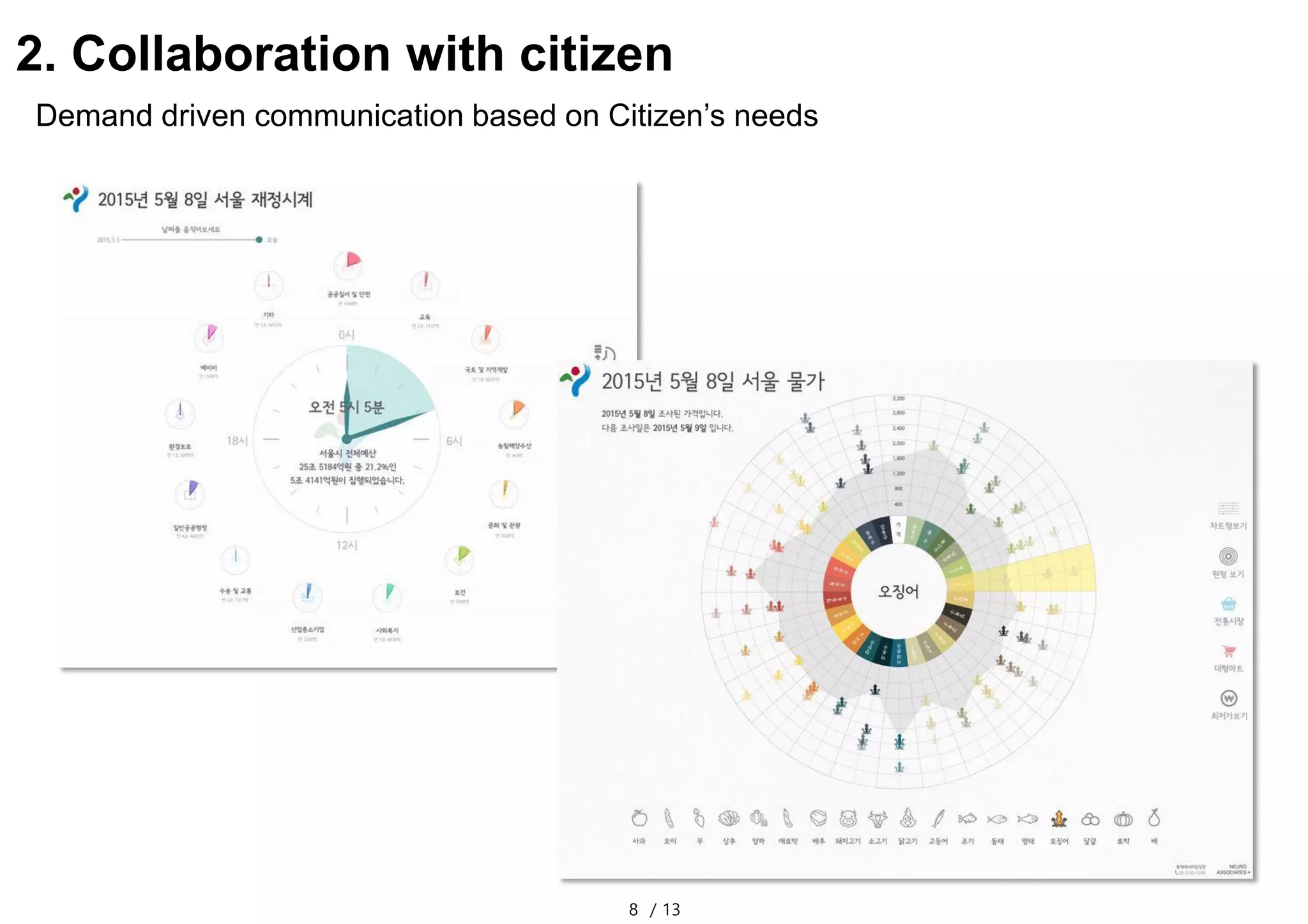 8 / 13
Demand driven communication based on Citizen’s needs
2. Collaboration with citizen
 