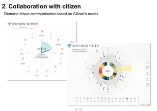 8 / 13
Demand driven communication based on Citizen’s needs
2. Collaboration with citizen
 