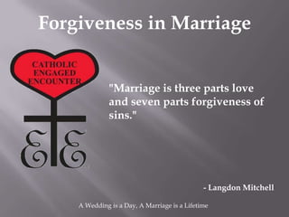 Forgiveness in Marriage


              "Marriage is three parts love
              and seven parts forgiveness of
              sins."




                                              - Langdon Mitchell

    A Wedding is a Day, A Marriage is a Lifetime
 
