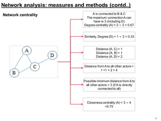 Network analysis: measures and methods (contd..)
12
Distance (A, C) = 1
Distance (A, B) = 1
Distance (A, D) = 2
A is connected to B & C
The maximum connectionA can
have is 3 (including D)
Degree centrality (A) = 2 ÷ 3 = 0.67
Similarly, Degree (D) = 1 ÷ 3 = 0.33
Distance from A to all other actors =
1 +1 + 2 = 4
Possible minimum distance from A to
all other actors = 3 (if A is directly
connected to all)
Closenesscentrality (A) = 3 ÷ 4
=0.75
Network centrality
 