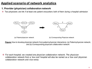 Applied scenario of network analytics
16
1. Provider (physician) collaboration network
(a) Patient-physician network (b) Corresponding Physician network
 Two physicians are link if at least one patient encounters both of them during a hospital admission
Figure:How to develop physician network from patient-physician interactions: (a) Patient-physician network;
and (b) Corresponding physician collaboration network
 For each hospital, we created one physician collaboration network. The physician
collaboration network from a ‘low cost’ hospital will also be named as a ‘low cost’ physician
collaboration network and vice versa.
 