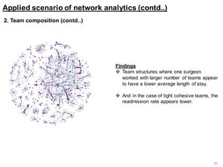 Applied scenario of network analytics (contd..)
21
2. Team composition (contd..)
Findings
 Team structures where one surgeon
worked with larger number of teams appear
to have a lower average length of stay.
 And in the case of tight cohesive teams, the
readmission rate appears lower.
 