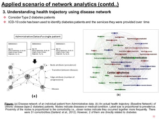 Applied scenario of network analytics (contd..)
22
3. Understanding health trajectory using disease network
 ConsiderType 2 diabetes patients
 ICD-10 code has beenused to identify diabetes patients and the services they were provided over time
Figure: (a) Disease network of an individual patient from Administrative data. (b) An actual health trajectory (Baseline Network) of
chronic disease (type-2 diabetes) patients. Nodes indicate diseases or medical condition. Label size is proportional to prevalence.
Proximity of the nodes is proportional to the comorbidity i.e., closer nodes indicate they occurred together more frequently. There
were 31 comorbidities (Garland et al., 2012). However, 2 of them are directly related to diabetes
 