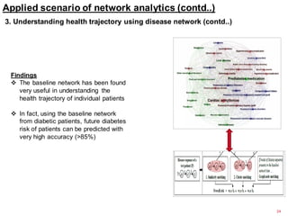 Applied scenario of network analytics (contd..)
24
3. Understanding health trajectory using disease network (contd..)
Findings
 The baseline network has been found
very useful in understanding the
health trajectory of individual patients
 In fact, using the baseline network
from diabetic patients, future diabetes
risk of patients can be predicted with
very high accuracy (>85%)
 