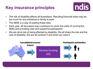 Key insurance principles
• The risk of disability affects all Australians. Resulting financial costs may be
too much for a...