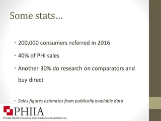 Some stats…
• 200,000 consumers referred in 2016
• 40% of PHI sales
• Another 30% do research on comparators and
buy direct
• Sales figures estimates from publically available data