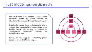 Trust model: authenticity proofs
A
AA
B
BB
C
CC
The capabilities of an isolated context can be
extended thanks to claims backed by
attestation techniques (Trusted Computing, ..).
Oraclize leverages those techniques to offer a
reliable data-transport-layer connecting the two
worlds, where the security is granted by
cryptographic guarantees proving the
authenticity of data.
Today, Oraclize supports authenticity proofs
based on a variety of technologies.
 