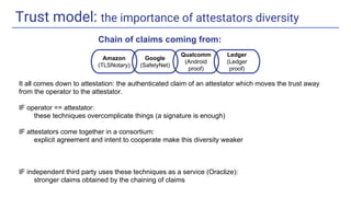 Trust model: the importance of attestators diversity
It all comes down to attestation: the authenticated claim of an attestator which moves the trust away
from the operator to the attestator.
IF operator == attestator:
these techniques overcomplicate things (a signature is enough)
IF attestators come together in a consortium:
explicit agreement and intent to cooperate make this diversity weaker
IF independent third party uses these techniques as a service (Oraclize):
stronger claims obtained by the chaining of claims
Amazon
(TLSNotary)
Google
(SafetyNet)
Qualcomm
(Android
proof)
Ledger
(Ledger
proof)
Chain of claims coming from:
 
