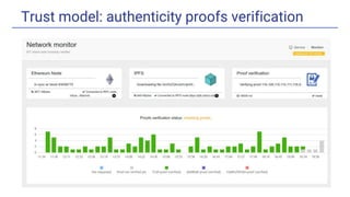 Trust model: authenticity proofs verification
 
