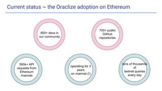 Current status ~ the Oraclize adoption on Ethereum
850+ devs in
our community
500k+ API
requests from
Ethereum
mainnet
700+ public
GitHub
repositories
operating for 3
years
on mainnet (!)
tens of thousands
of
testnet queries
every day
 