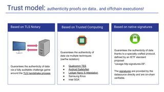 Trust model: authenticity proofs on data.. and offchain executions!
Based on TLS Notary Based on Trusted Computing Based on native signatures
Guarantees the authenticity of data
via a fully auditable challenge game
around the TLS handshake process.
Guarantees the authenticity of
data via multiple techniques
(sw/hw isolation):
● Qualcomm TEE
● Android SafetyNet
● Ledger Nano S Attestation
● Samsung Knox
● Intel SGX
Guarantees the authenticity of data
thanks to a specially crafted protocol,
defined by an IETF standard
proposal:
“cavage-http-signatures-09”.
The signatures are provided by the
datasource directly and are on-chain
verifiable.
 
