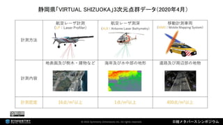 2022年3月18日 「なにが違うの？デジタルツインとメタバース（日経メタバースシンポジウム資料）」