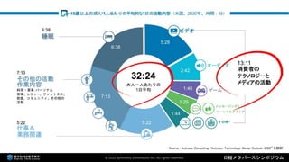 2022年3月18日 「なにが違うの？デジタルツインとメタバース（日経メタバースシンポジウム資料）」